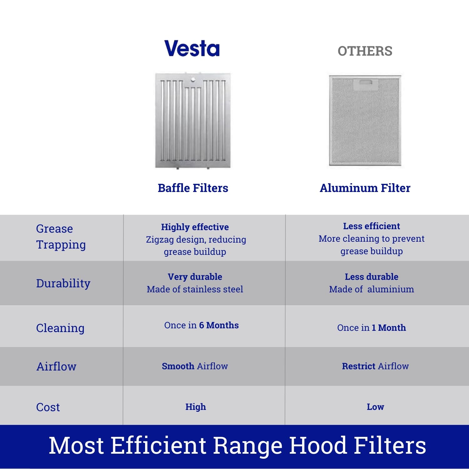 Vesta Milan 800CFM 30