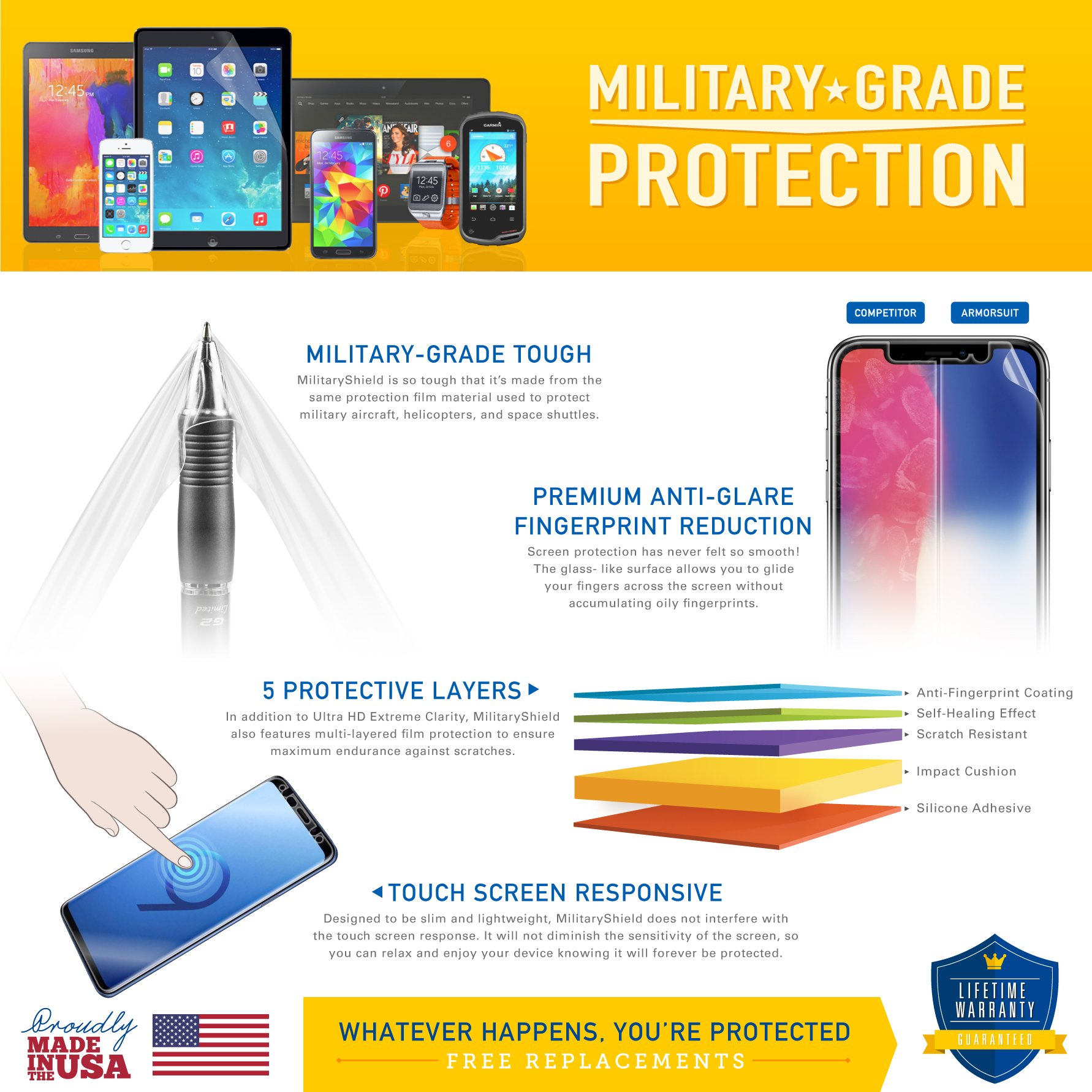 ArmorSuit MilitaryShield Full Body Protection Skin Film + Screen Protector for Apple iPad Pro 12.9