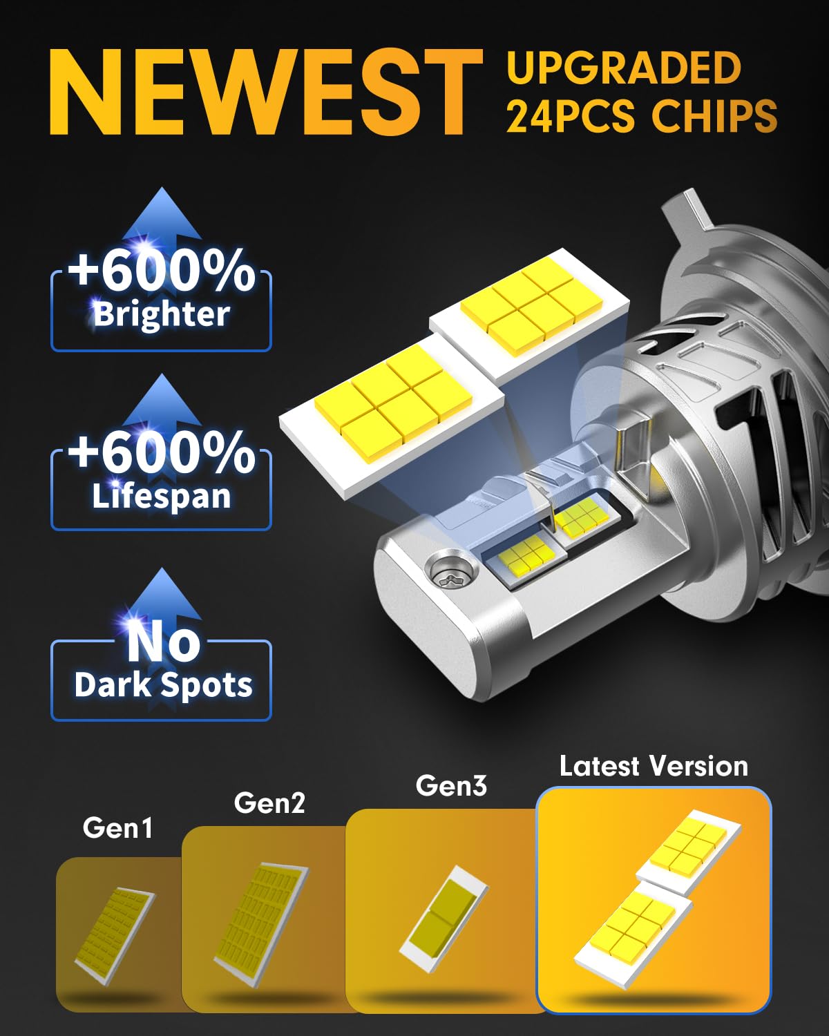 H4 LED Bulbs for Motorcycle - 60W 600% Brighter 6500K White Light - Plug and Play H4/9003 Fog Bulbs with Cooling Fan - Mini Size Direct Replacement - All-in-One Daytime Running Lights - Perfect for Night Riding and Foggy Conditions (Pack of 1)
