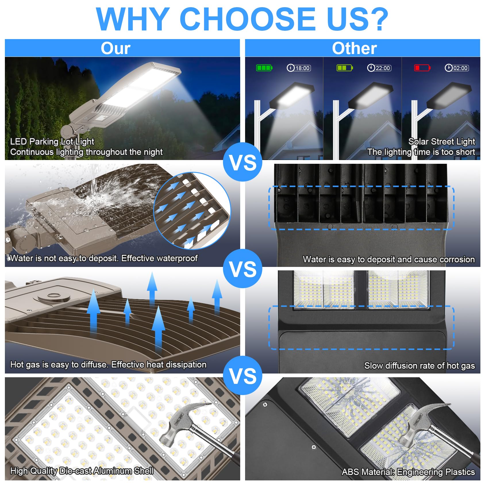 320W LED Shoebox Light Fixture - 44,800LM 5000K Daylight White - UL & DLC Listed - IP65 Waterproof - 100-277V AC - Commercial Outdoor Pole Light for Parking Lots, Stadiums, Roadways & Street Lighting