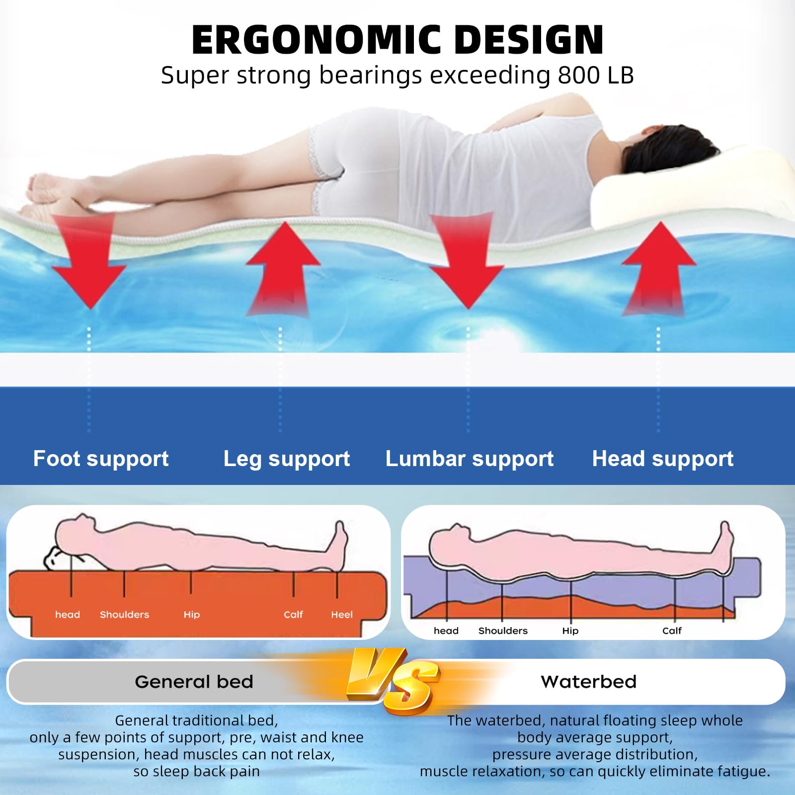 **Free Flow Full Wave Medium Water Bed - Square Purple Durable PVC Foldable Water Bed Set with Smart Thermostat, No Frame Needed Softside Water Bed for Adults & Elderly (Twin) - Perfect for Home, Guest Room, or Elderly Care Comfort**