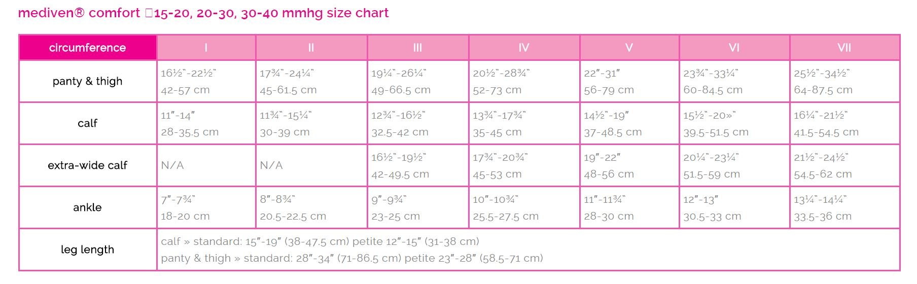 Mediven Comfort 20-30 mmHg Closed Toe Compression Pantyhose for Women - Ideal for Varicose Veins, Swelling & Travel