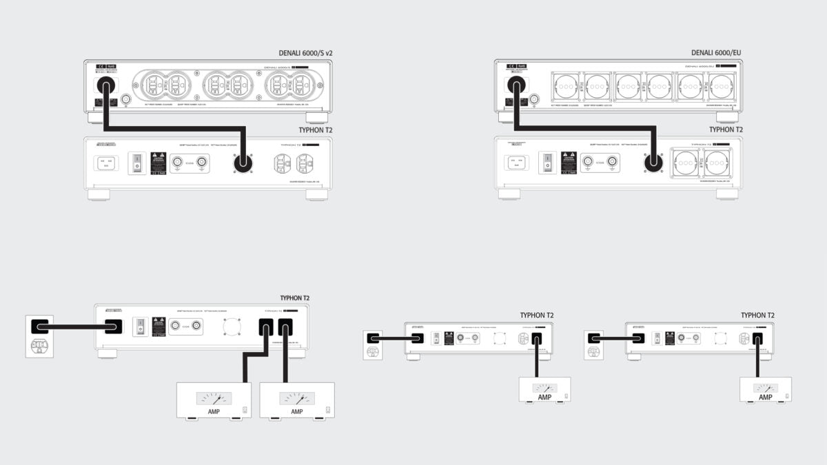 Shunyata Research Typhon T2 High-End Power Distributor - Premium Clean Power Solution for Audiophile Systems & Home Theaters