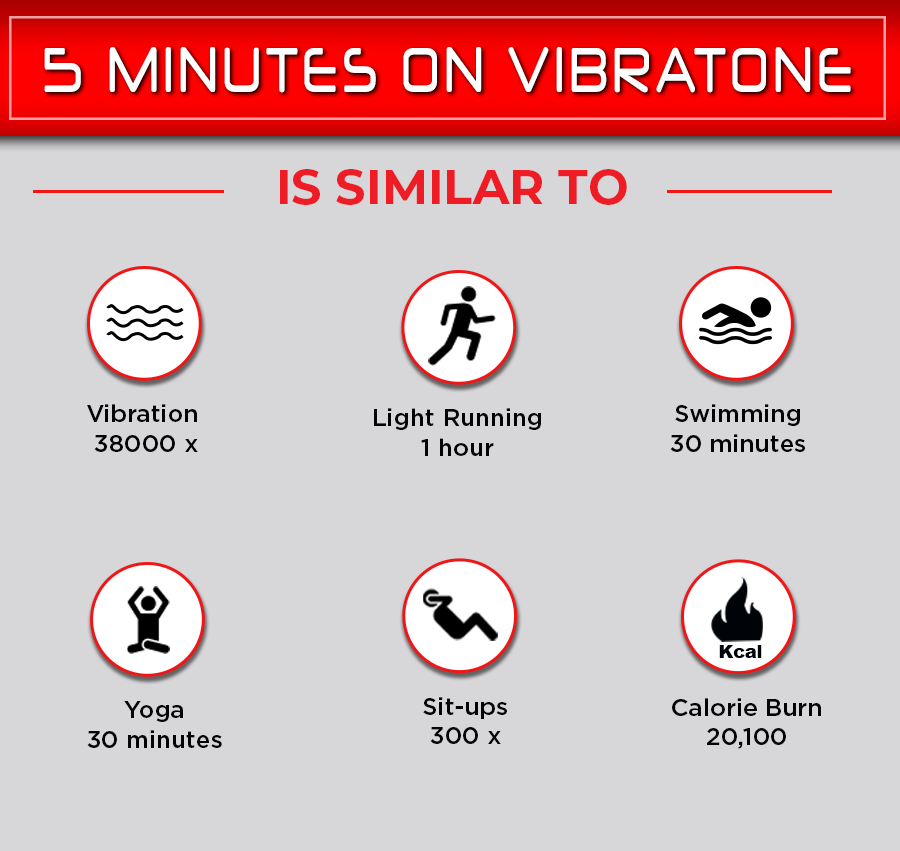 Vibrotone Vibration Fitness Board for Home Workouts - Balance Training, Weight Loss & Muscle Toning | Perfect for Home Gym, Physical Therapy & Core Strengthening
