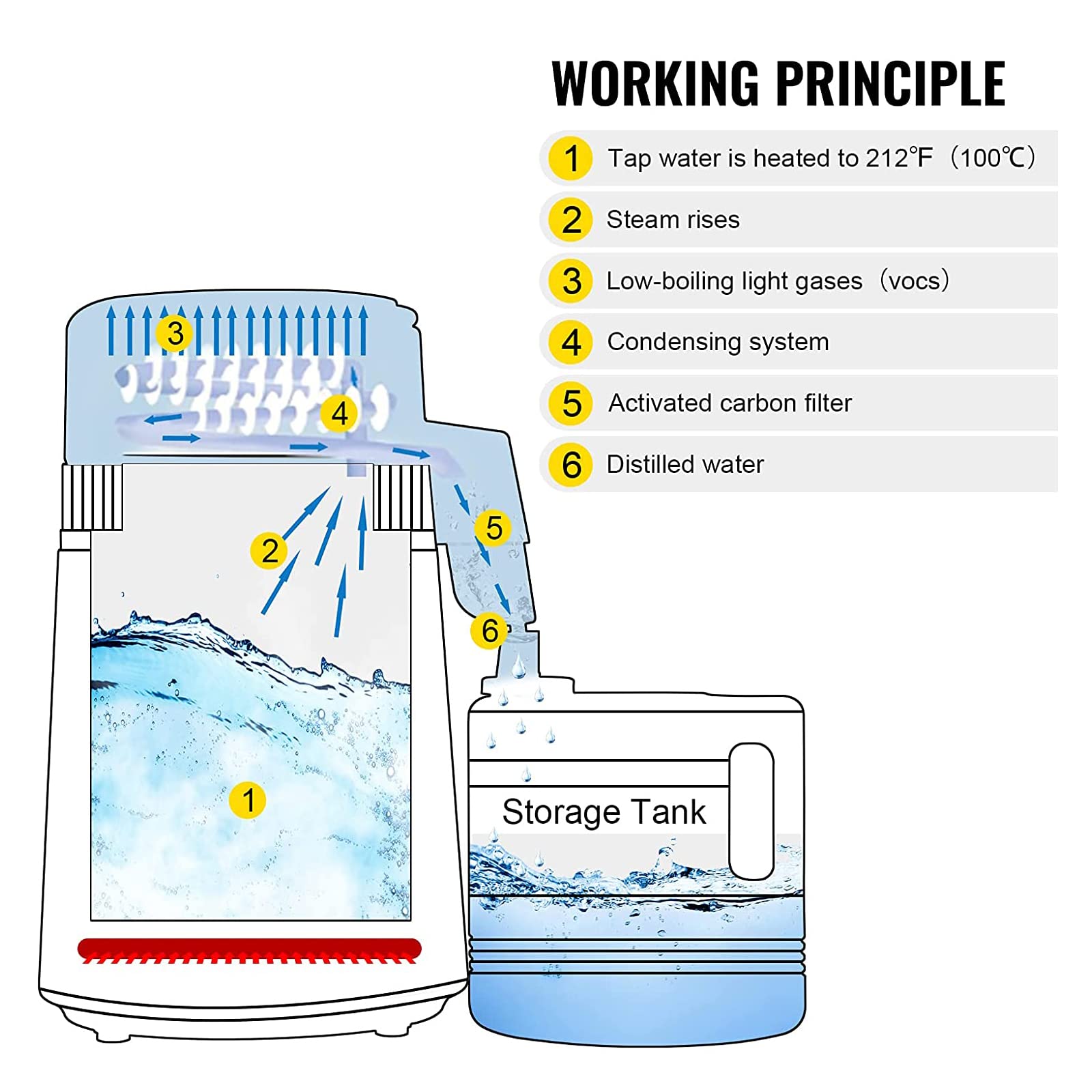 4L/1.05Gal Pure Water Distiller with Stainless Steel Inner - 750W Water Purification System for Home & Emergency Use - Includes Collection Bottle - Perfect for Drinking, Cooking, and Medical Applications