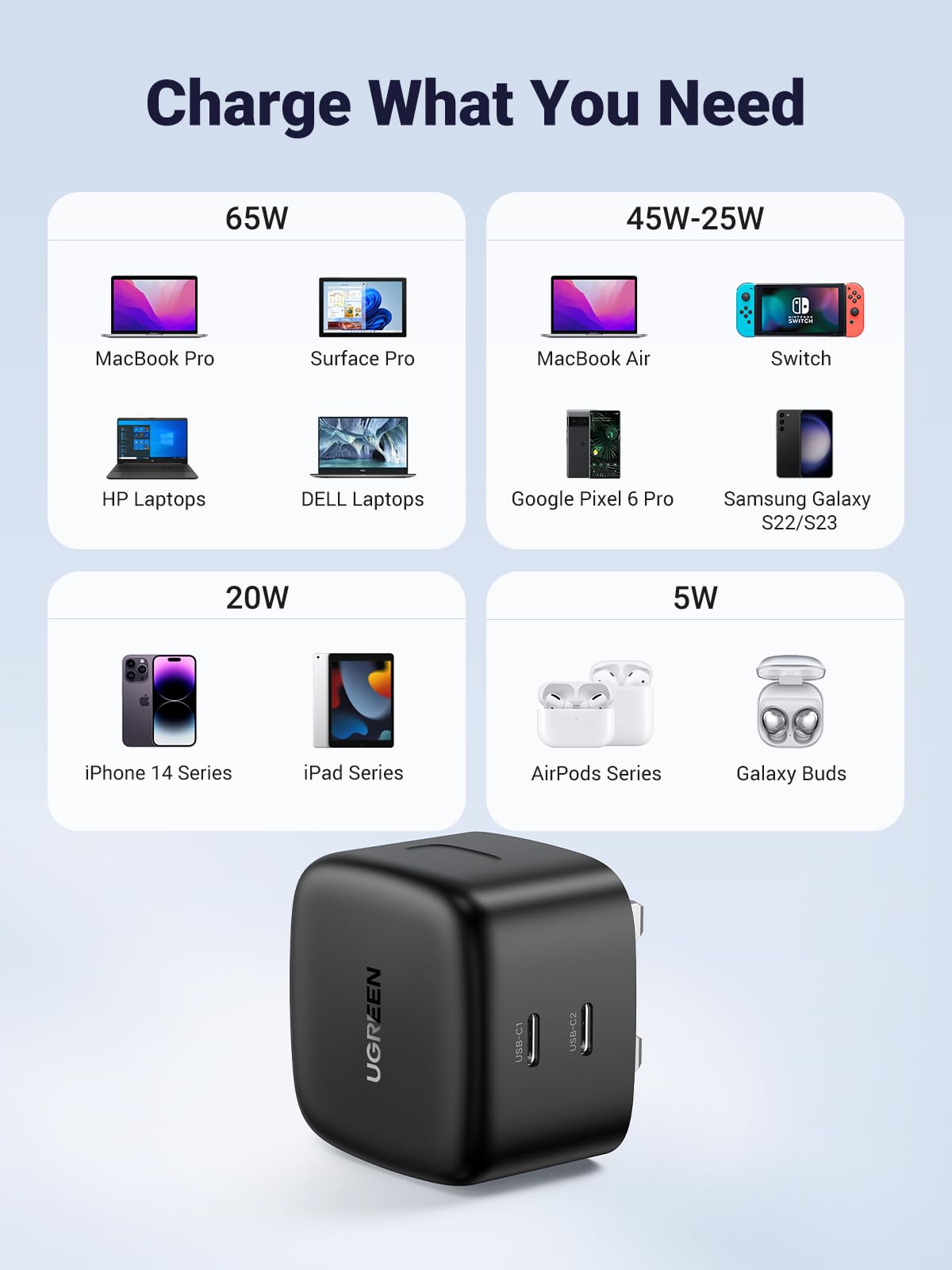 UGREEN 65W GaN USB C Fast Charger with 2 Ports - Compatible with MacBook Pro/Air, iPhone 16/15/14, iPad, Galaxy S24/S23, Pixel 9 - Compact Laptop & Phone Charger for Home, Office & Travel (Black)