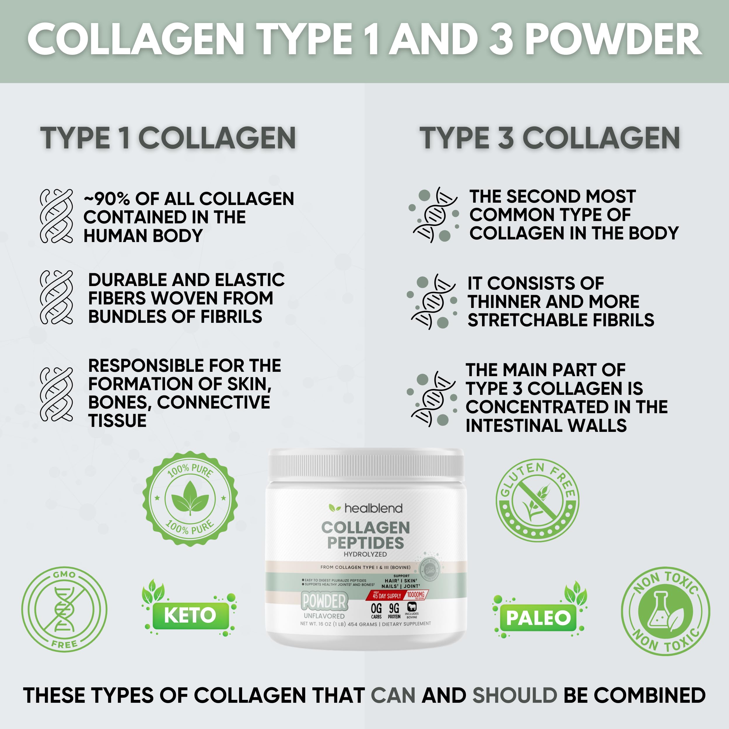 Healblend Hydrolyzed Bovine Collagen Powder - Multi Collagen Peptides Protein Supplement for Hair, Skin & Nail Health - 45 Servings (Perfect for Coffee, Smoothies & Daily Wellness Routine)