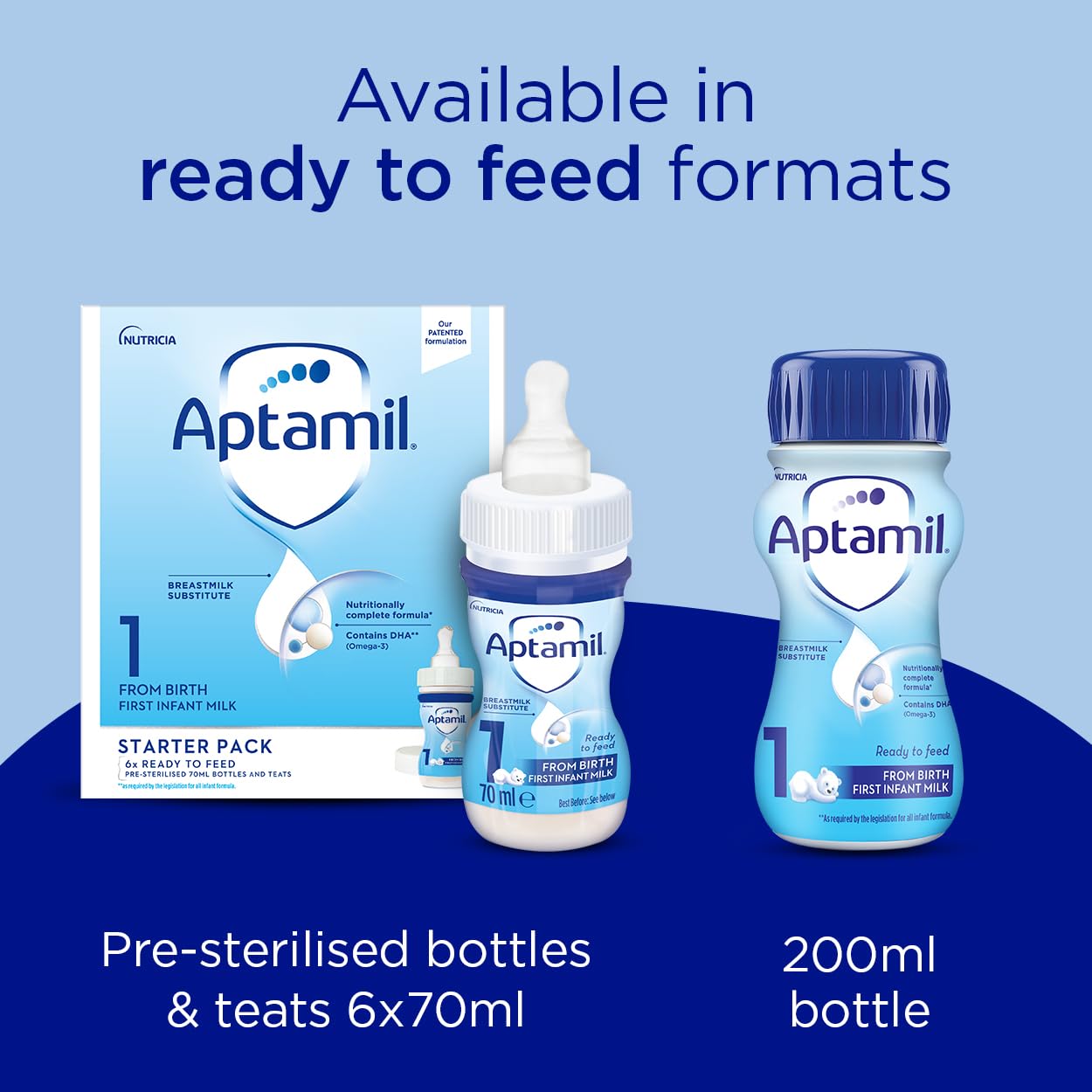 Aptamil 1 First Infant Milk Powder for Newborns - 800g Pack of 6 | Premium Baby Formula for 0-6 Months | Ideal for Bottle Feeding, Daycare & Travel Nutrition
