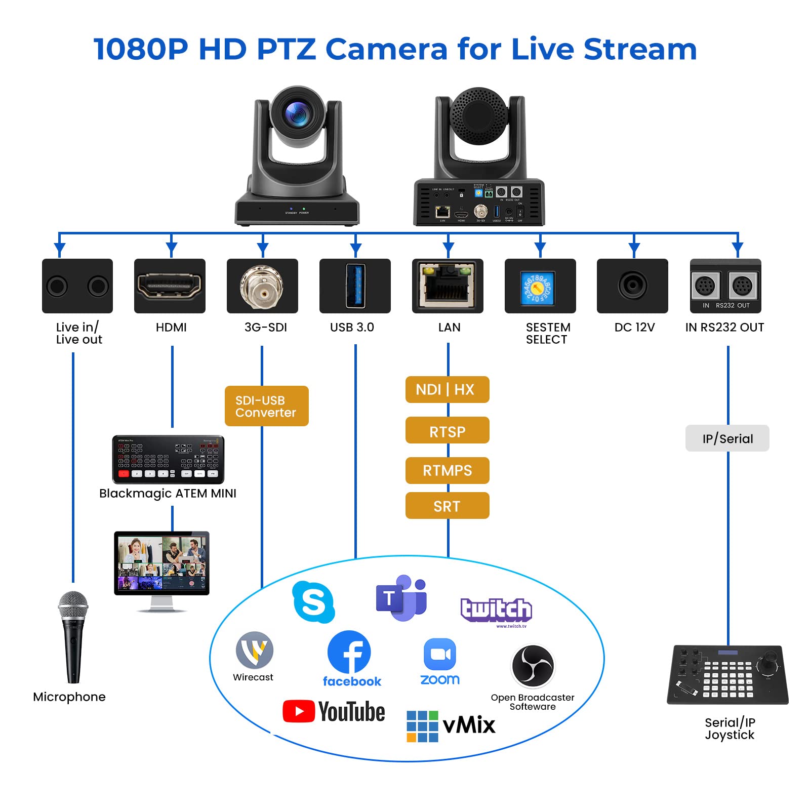 4K PTZ Camera with 20X Optical Zoom - SDI & IP Live Streaming, POE, 3G-SDI/USB Dual Output - Professional Video Conference Camera for Church, School, Studio & Live Events (Ideal for Worship Services, Online Classes & Webinars)