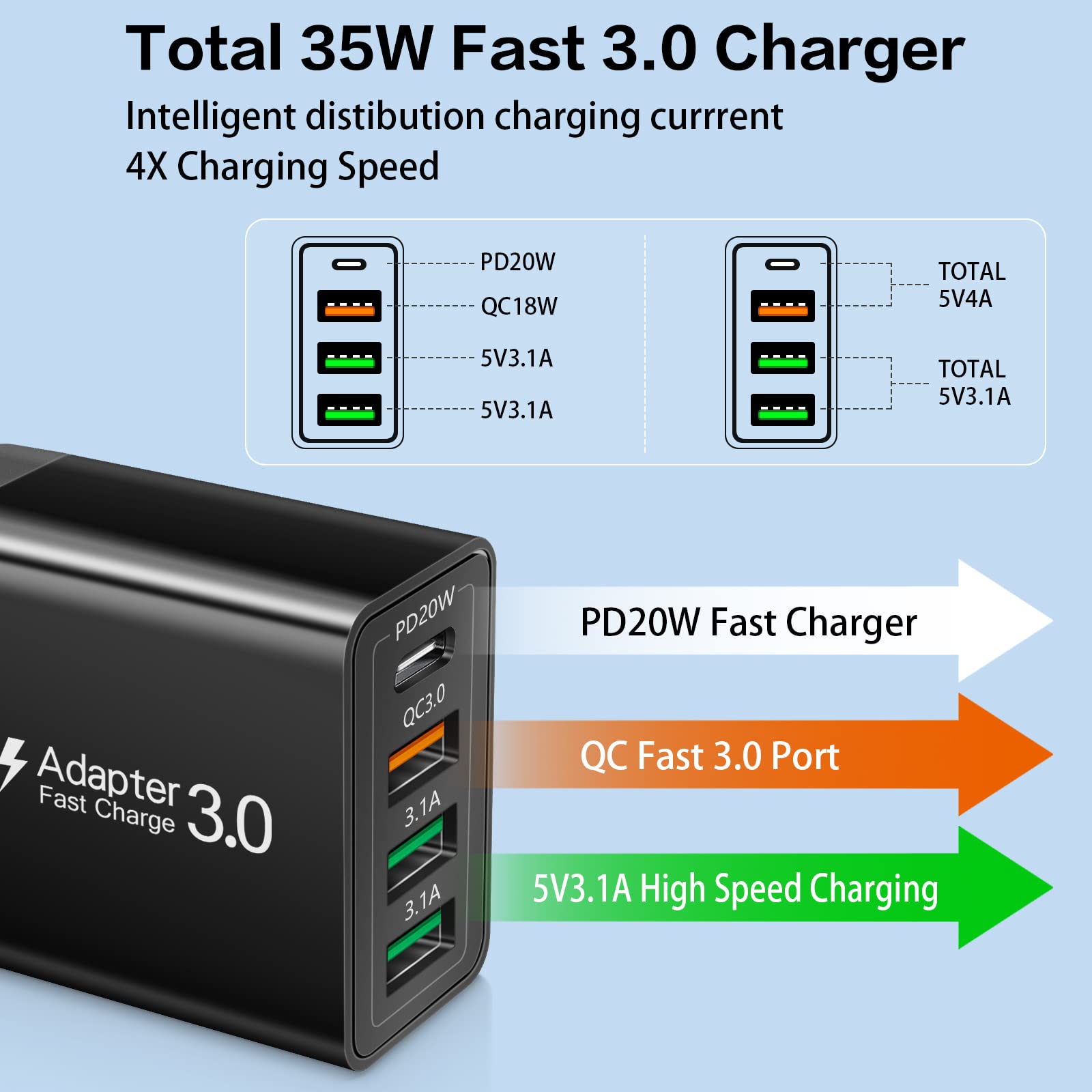 35W 4-Port USB C Fast Charger Block - GaN Wall Charger with PD 3.0 Quick Charge for iPhone 15/14/13/12 Pro Max, Samsung Galaxy S23/S22, Google Pixel 7/6, iPad - Compact Travel Charging Cube for Home, Office & Car