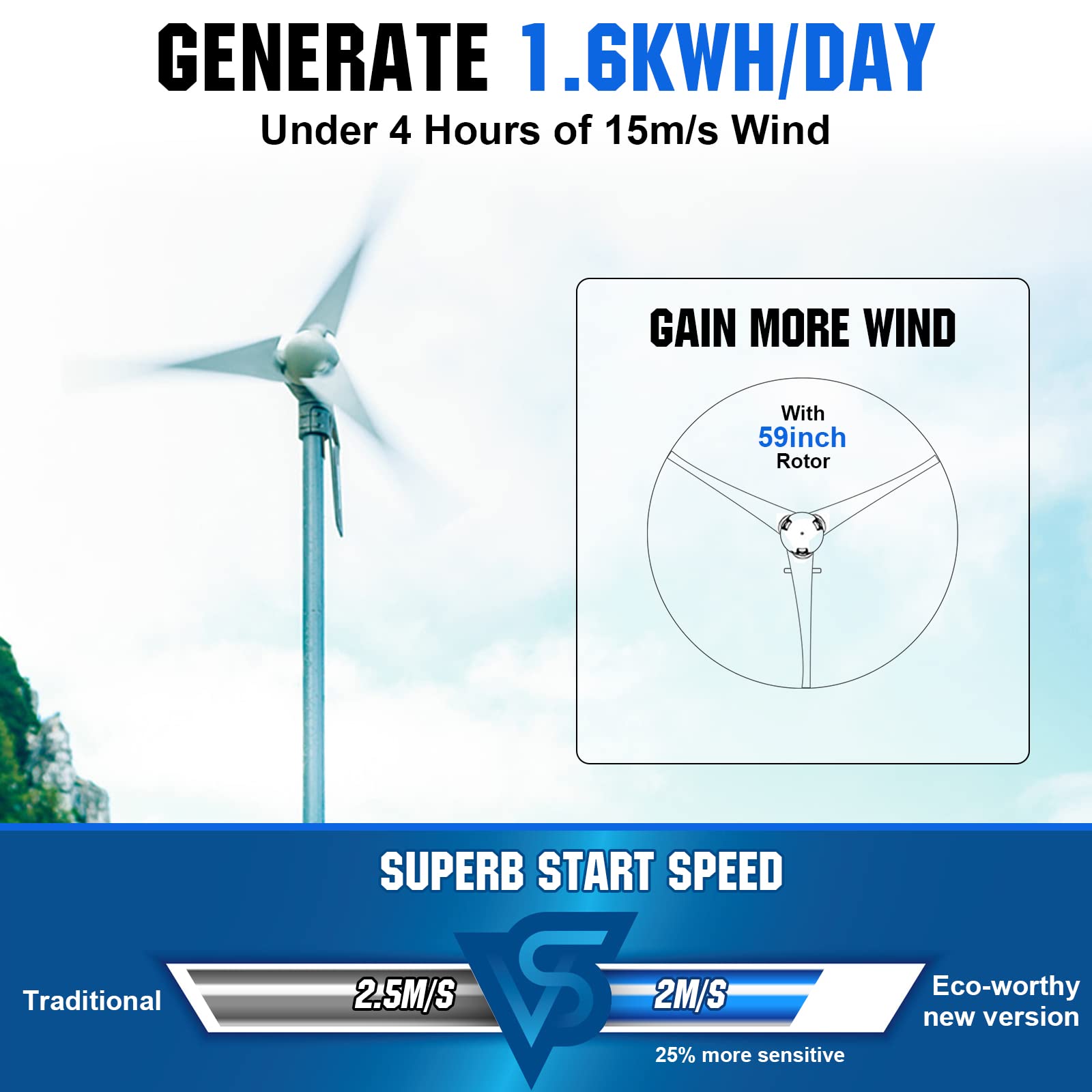 ECO-WORTHY 400W Wind Turbine Generator Power Kit with 40A PWM Solar Wind Hybrid Controller - Renewable Energy System for Home, Monitoring, Streetlight, Boat & Off-Grid Power Supply | Perfect for Remote Cabins, RV Living & Emergency Backup Power