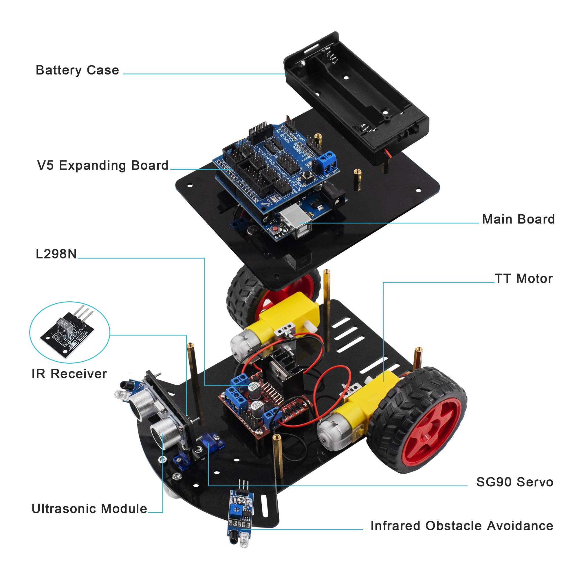 Smart Robot Car Kit - 2WD Remote Control Car Compatible with Arduino IDE | DIY Robotics Project with Step-by-Step Tutorial | STEM Learning & Home Automation Fun