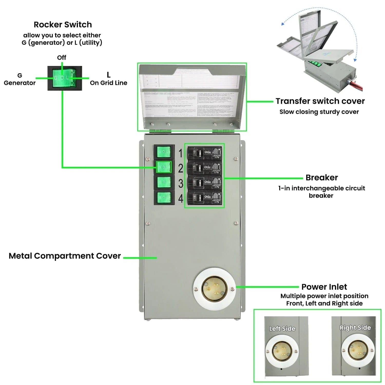 Nature's Generator Lithium 1800 Solar Generator with Transfer Switch - Portable Power Solution for Camping, Emergencies & Off-Grid Living