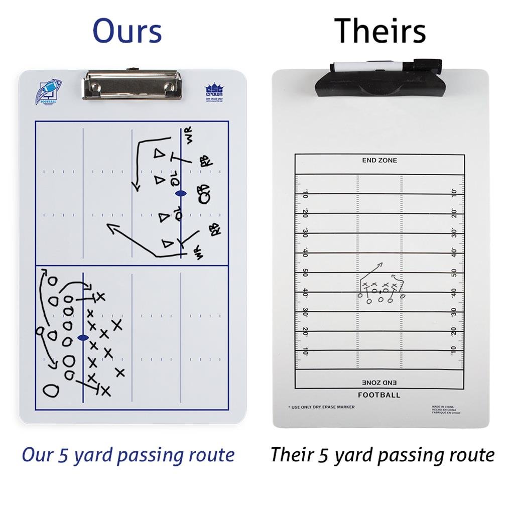 Dry Erase Coaching Clipboard - Soccer, Basketball, Football for Sports Training