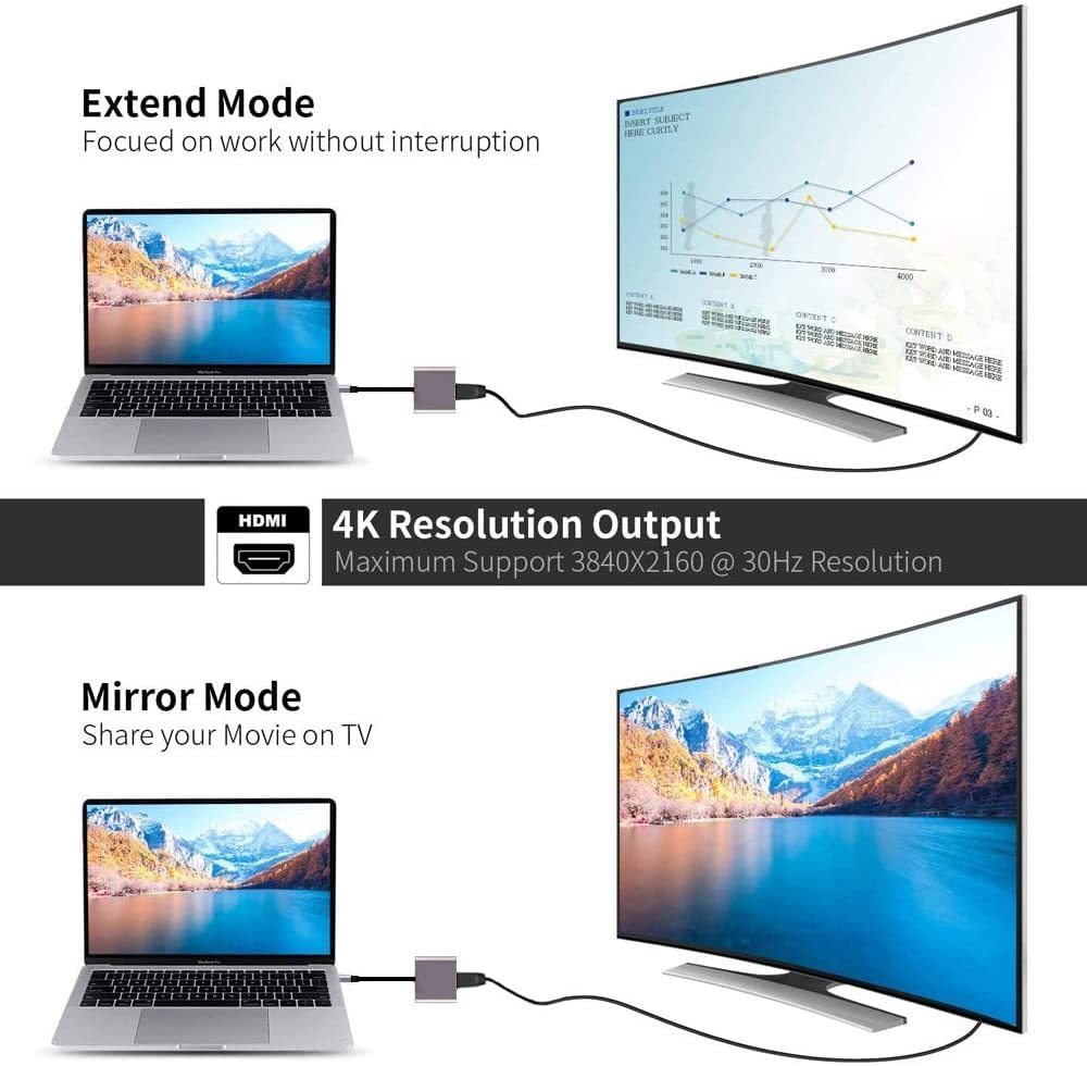 QCEs USB C to HDMI Multiport Adapter with 4K Video, USB 3.0 & PD Charging - Compatible with MacBook Pro, iPhone 15, iPad, Galaxy S24 - Perfect for Home Office, Online Meetings & Entertainment