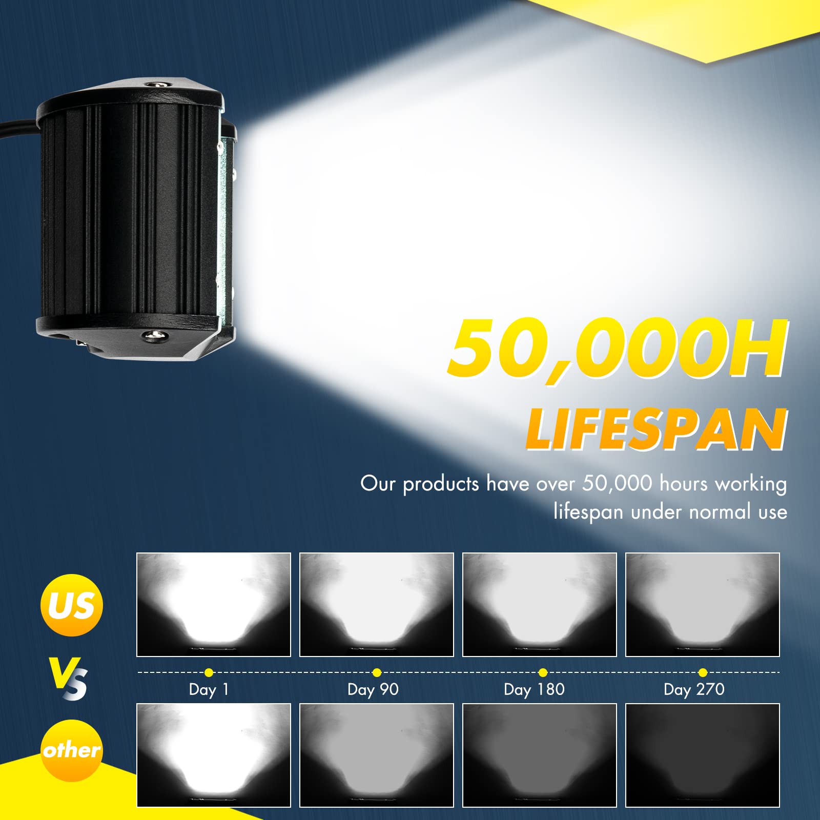 YCHOW-TECH 4 Inch 120W 12000LM LED Pod Lights - Flood Spot Combo Beam Off Road Lights for Trucks, Pickups, ATV, UTV, SUV, Trailers & Boats - Waterproof Fog Driving Work Lights (White) - Perfect for Off-Roading, Camping & Night Driving