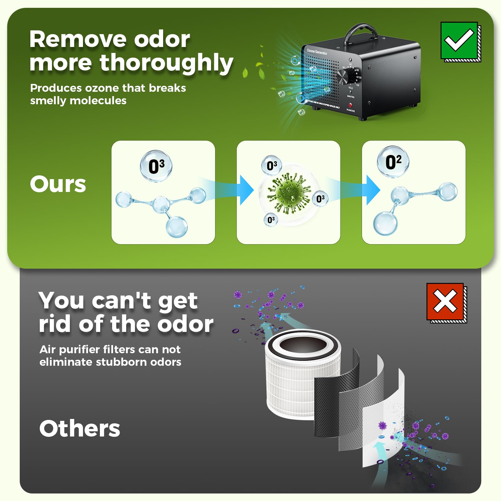 Commercial Ozone Generator Machine - High Capacity Ozone Air Purifier for Home, Car, Smoke & Pet Odor Removal - Eliminate Bad Smells in Basements, Hotels & Offices