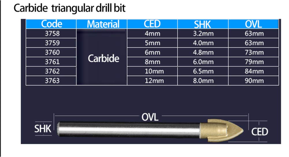 Carbide Glass & Tile Drill Bit Set - 5PCS Multi-Material Hole Opener Kit with 4mm Cutting Diameter for Porcelain, Ceramic, Marble - Perfect for Bathroom Renovation & DIY Home Projects