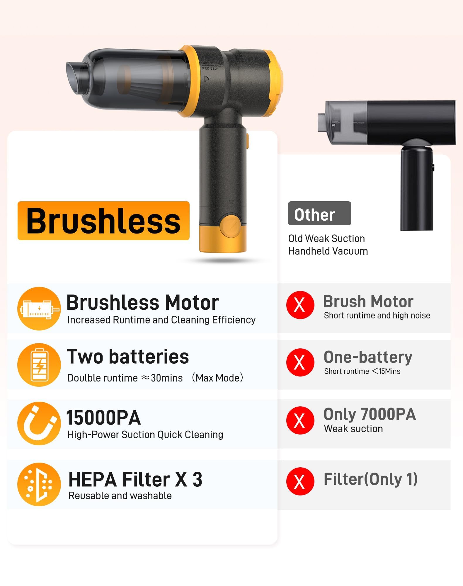 4-in-1 Cordless Car Vacuum Cleaner with 15000PA Powerful Suction - 120W Brushless Motor, 30 Min Runtime - Portable Mini Vacuum for Cars, Home & Pet Hair Removal - Ideal for Car Detailing, Upholstery Cleaning & Pet Owners