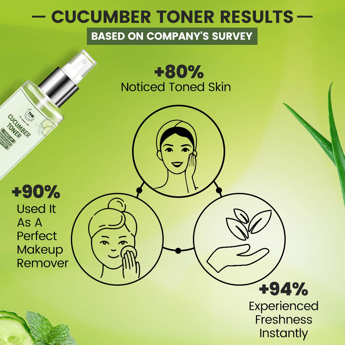 TNW THE NATURAL WASH Cucumber Toner 100ml - Soothing Facial Toner with Cucumber Extract & Vitamin E for Acne-Prone Skin | Reduces Inflammation, Controls Oil & Removes Makeup | Hydrating Face Toner for Men & Women | Perfect for Daily Skincare Routine & Post-Workout Refresh