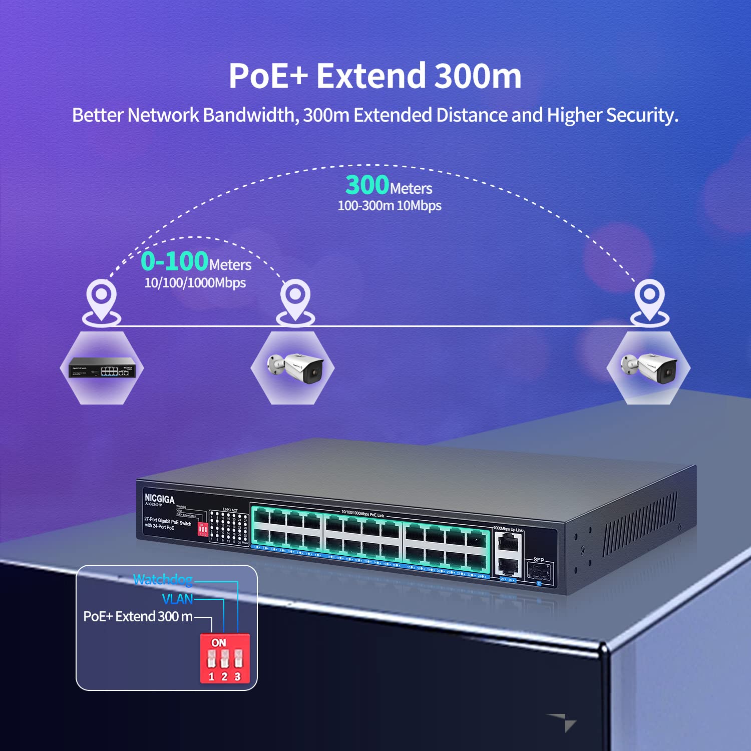 NICGIGA 24 Port Gigabit PoE Switch | 300W Power over Ethernet | 1000Mbps Speed | 2 Uplink Ports + 1 SFP | 19