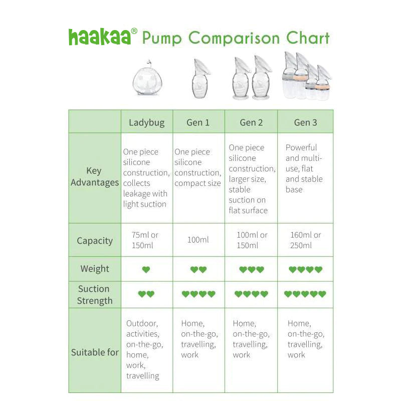 2nd Gen Silicone Breast Pump with Suction Base & Cap - 100ml Hands-Free Milk Collector - Perfect for Nursing Moms at Home, Work or Travel