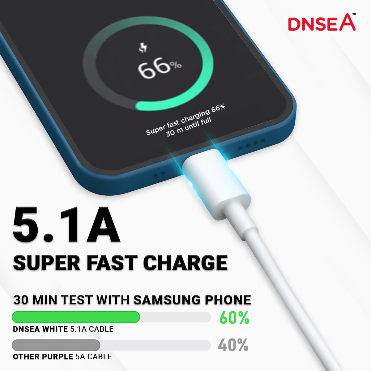 Samsung Galaxy A16/A16 5G/A15/A15 5G/A14/A14 5G/A13/A13 5G/A12/A11 Fast Charging USB-C Cable - High Speed Charger & Data Sync Cord for Power Banks, Tablets & More - Perfect for Home, Office & Travel Charging