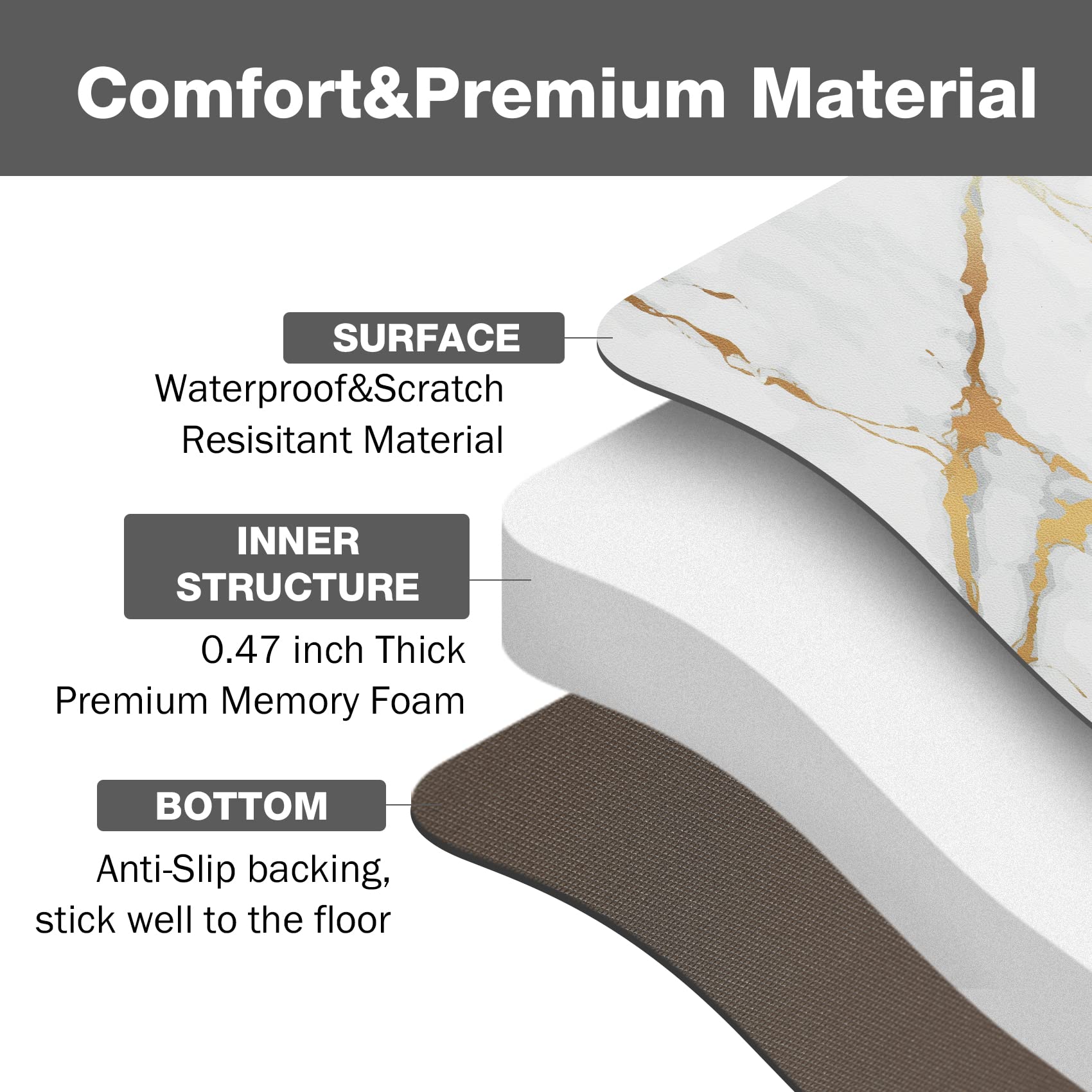 Anti-Fatigue Kitchen Floor Mats - Non-Slip Waterproof Cushioned Rug for Standing Comfort at Sink, Desk & Office (28x17.3 Inch) - Perfect for Cooking, Dishwashing & Long Work Hours
