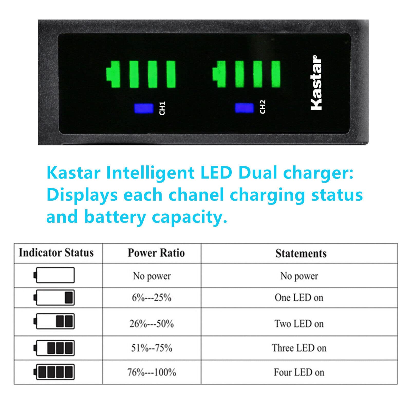 Kastar LTD2 USB Battery Charger for Leica BP-SCL2 (14499) & BC-SCL2 - Compatible with Leica M Typ 240, M240, M262 Cameras | Fast Charging, Portable Power Solution for Travel & Professional Photography