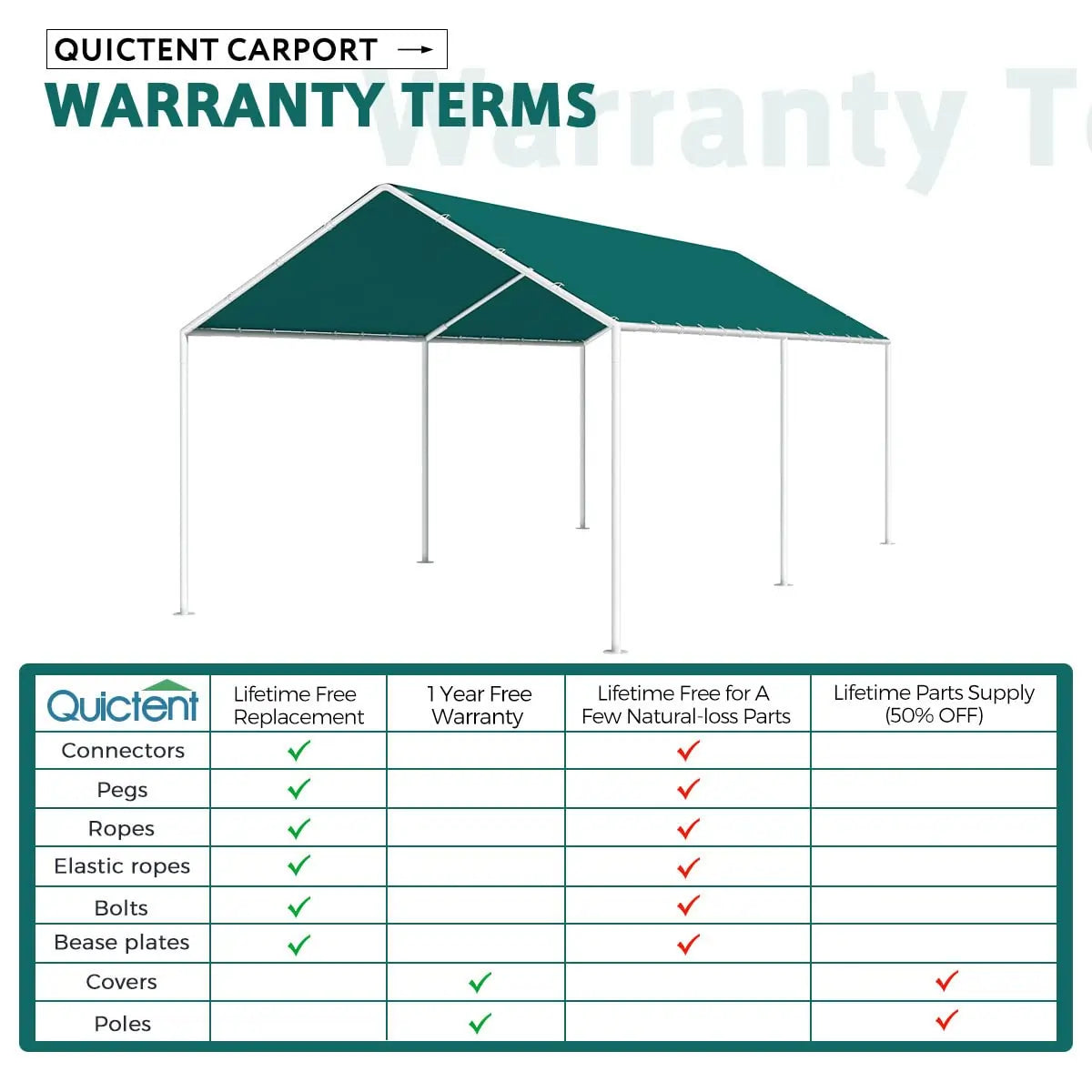 20' x 10' Portable Car Canopy Tent - Waterproof UV Protection Outdoor Shelter for Vehicles, Parties, Camping & Backyard Use