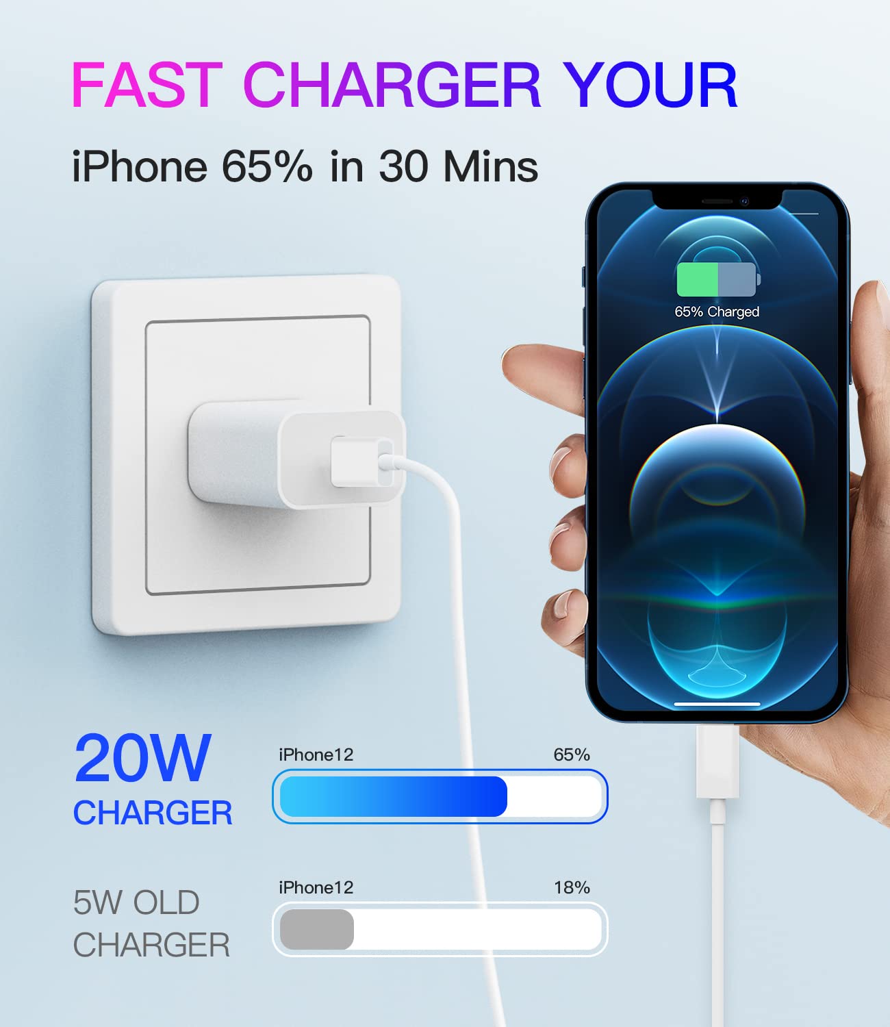 20W USB C Fast Charger Block with 5ft Cable - PD Quick Charge Adapter Compatible with iPhone 11/12/Pro/Max/Mini/XS/XR/X/8 Plus, iPad, AirPods - Perfect for Home, Office & Travel Charging