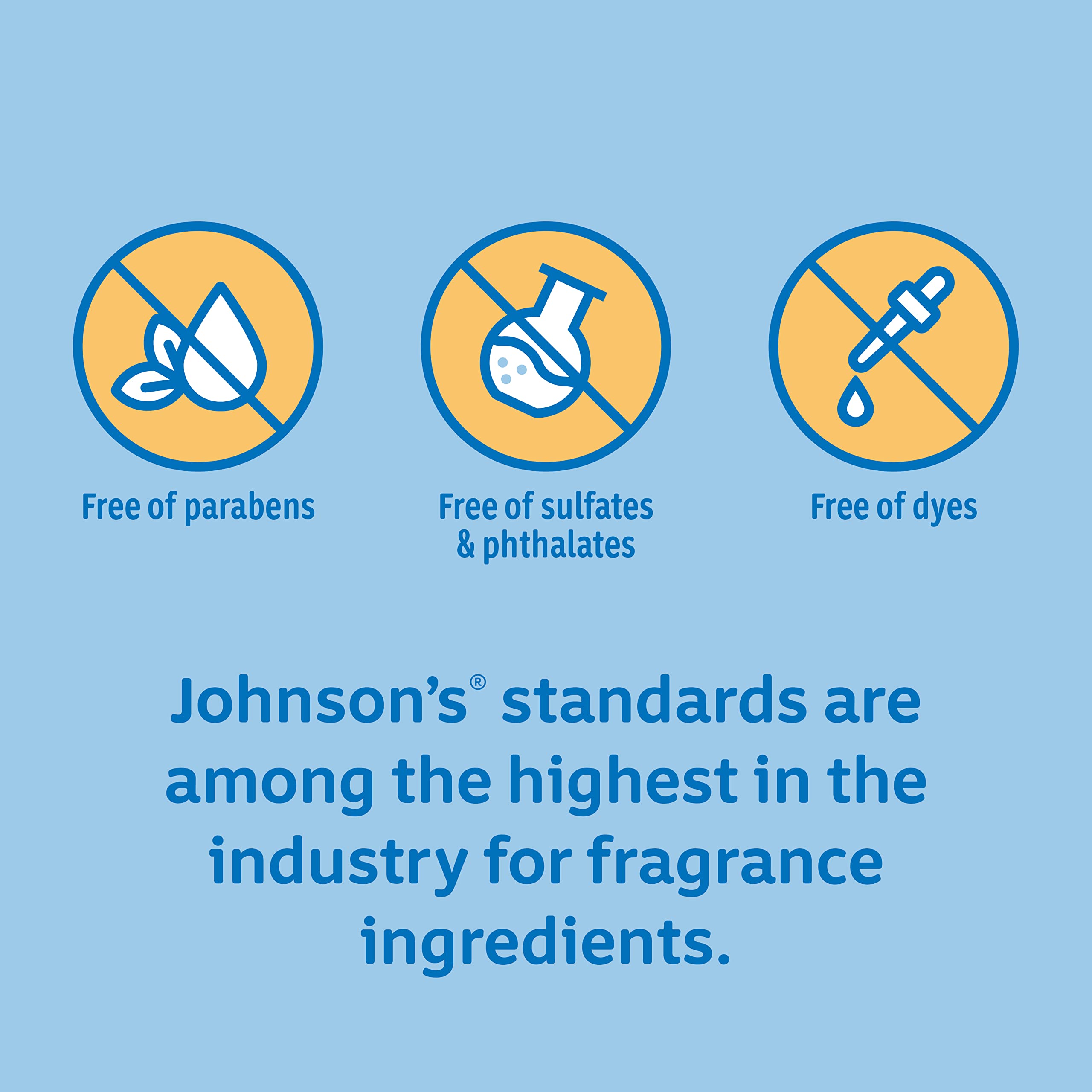 Johnson's Baby Wash & Shampoo - Tear-Free 2 Pack for Sensitive Skin | Bath Time & Daily Hygiene