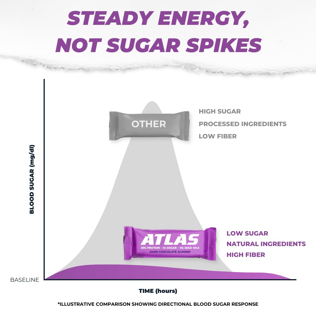 Atlas Protein Bar - High Protein Snack with 20g Protein, 1g Sugar, Gluten Free, Clean Ingredients - Dark Chocolate Almond Flavor (12 Count Pack) - Perfect for Post-Workout Recovery, Healthy On-the-Go Snacking & Weight Management