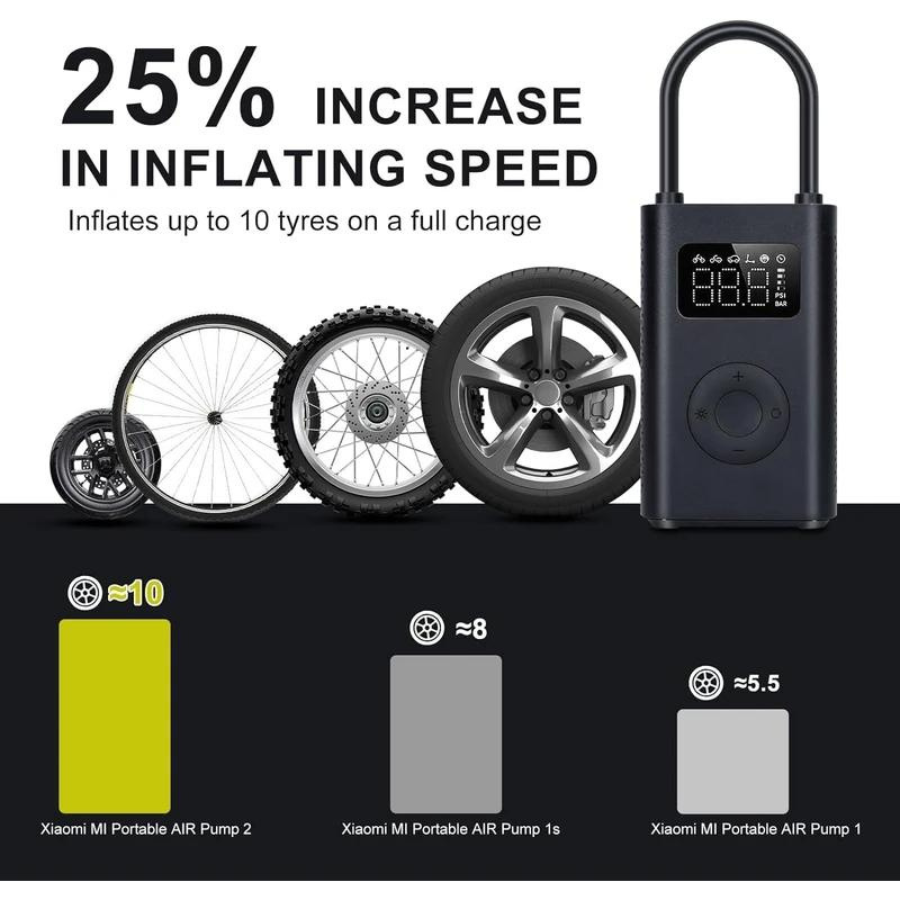 Xiaomi Portable Electric Air Compressor 2 - Fast Inflator for Car Tires, Bikes, Balls & Inflatables | Compact & Lightweight Design | Perfect for Travel, Camping & Emergency Use