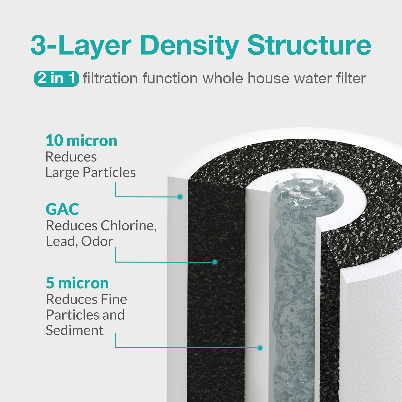 SimPure DB10P Whole House Water Filtration System - 10