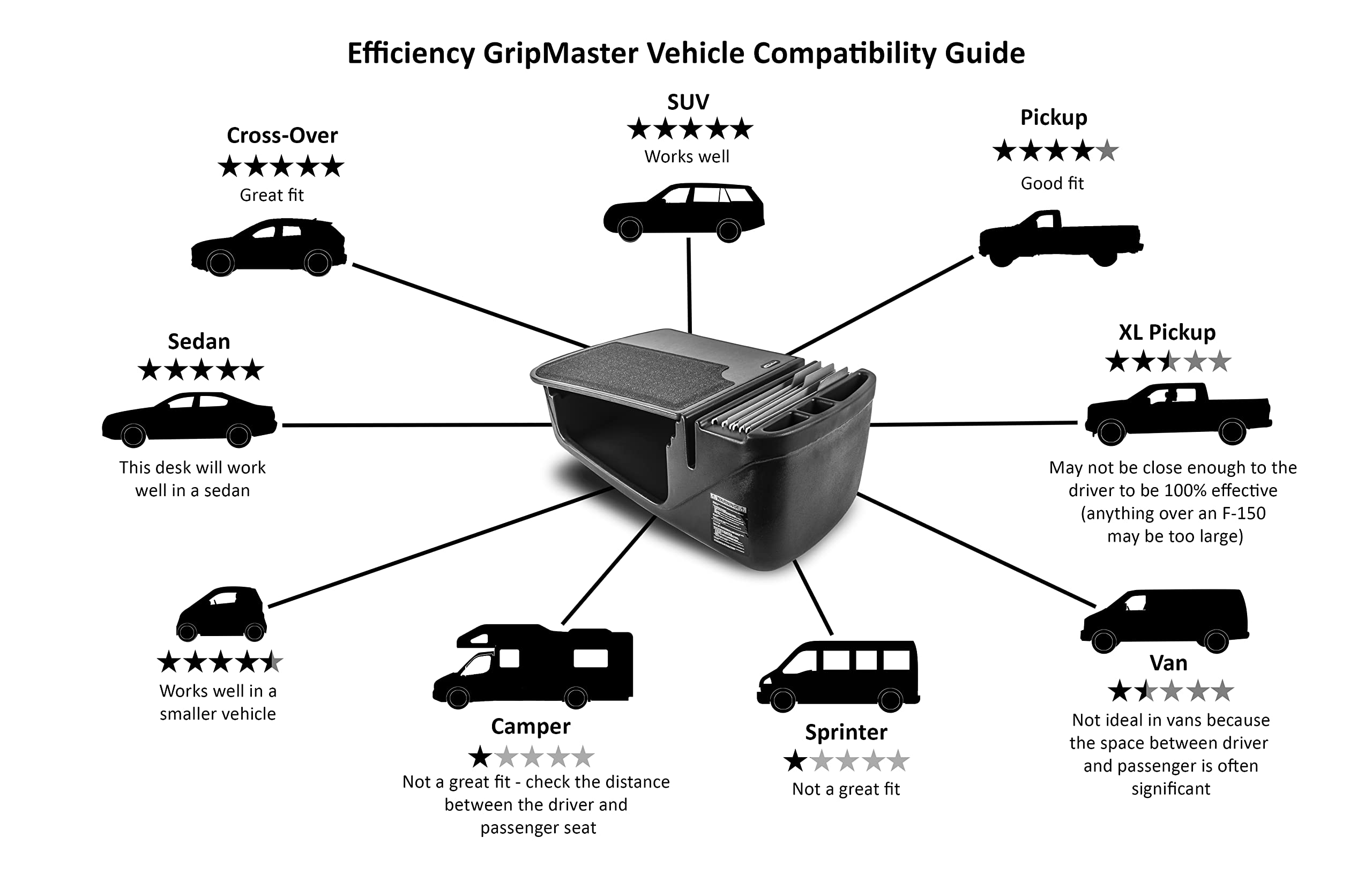 AutoExec AUE10005 Efficiency GripMaster Car Desk - Grey Finish, Portable Laptop Workstation for Cars, No Inverter Needed - Perfect for Remote Work, Business Travel & Road Trips
