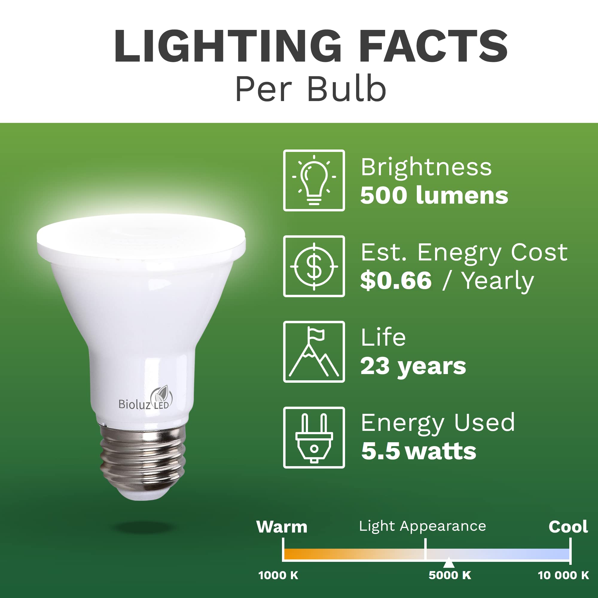 Bioluz LED PAR20 Bulbs 5000K Daylight 90 CRI - 5.5W Equivalent to 75W Dimmable LED Light Bulbs - 500 Lumens, UL Listed, Title 20 Compliant - 48 Pack for Home, Office & Commercial Lighting - Energy Saving Replacement for Incandescent Bulbs
