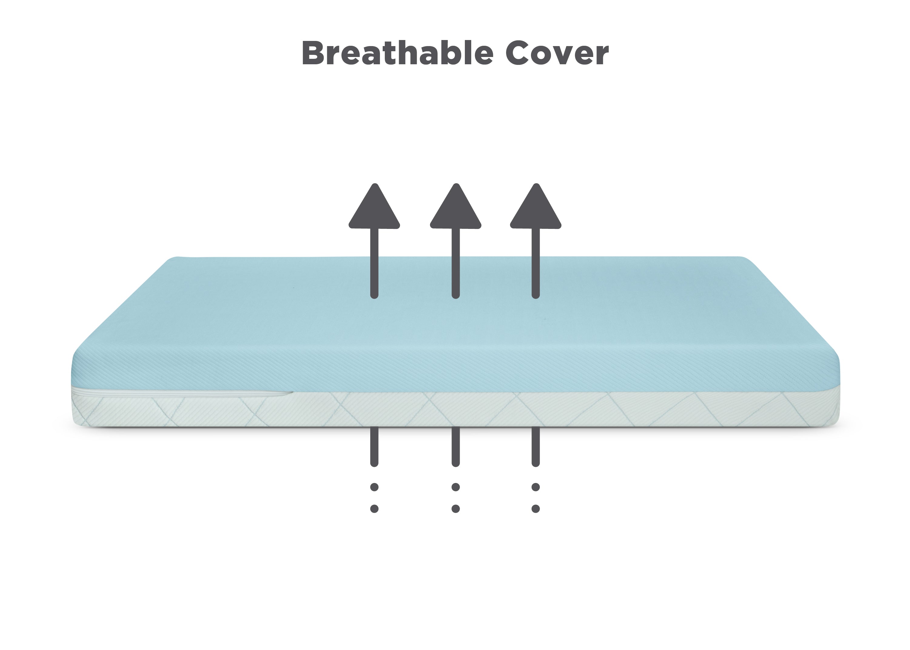 SmartBreathe Washable Toddler Mattress - Breathable & Hypoallergenic Baby Crib Mattress for Safe Sleep | Perfect for Nursery, Daycare & Travel