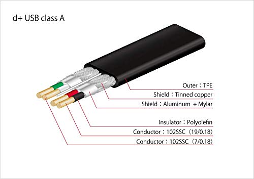 Premium Neo by Oyaide Elec D+ USB Class A Rev2 1.0m High-Speed USB Cable for Audio/Video Transfer - Perfect for Studio Recording, DJ Equipment & Hi-Fi Systems