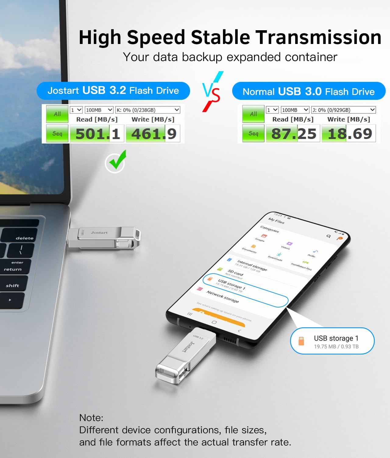 512GB USB C Flash Drive - High Speed USB 3.2 Memory Stick with 500MB/s Transfer - Compatible with iPhone 15, iPad, Android, PS4, Windows, Mac, Linux - Perfect for Photos, Videos, Games & File Storage