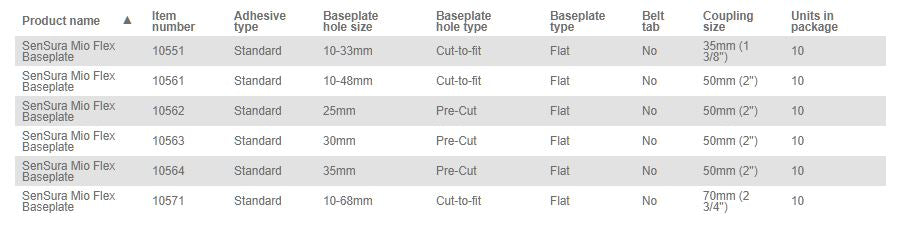 Coloplast SenSura Mio Flex Ostomy Skin Barrier - Non-Convex, 10 per Box (33mm/35mm Sizes) - Ideal for Comfortable Stoma Care & Active Lifestyles