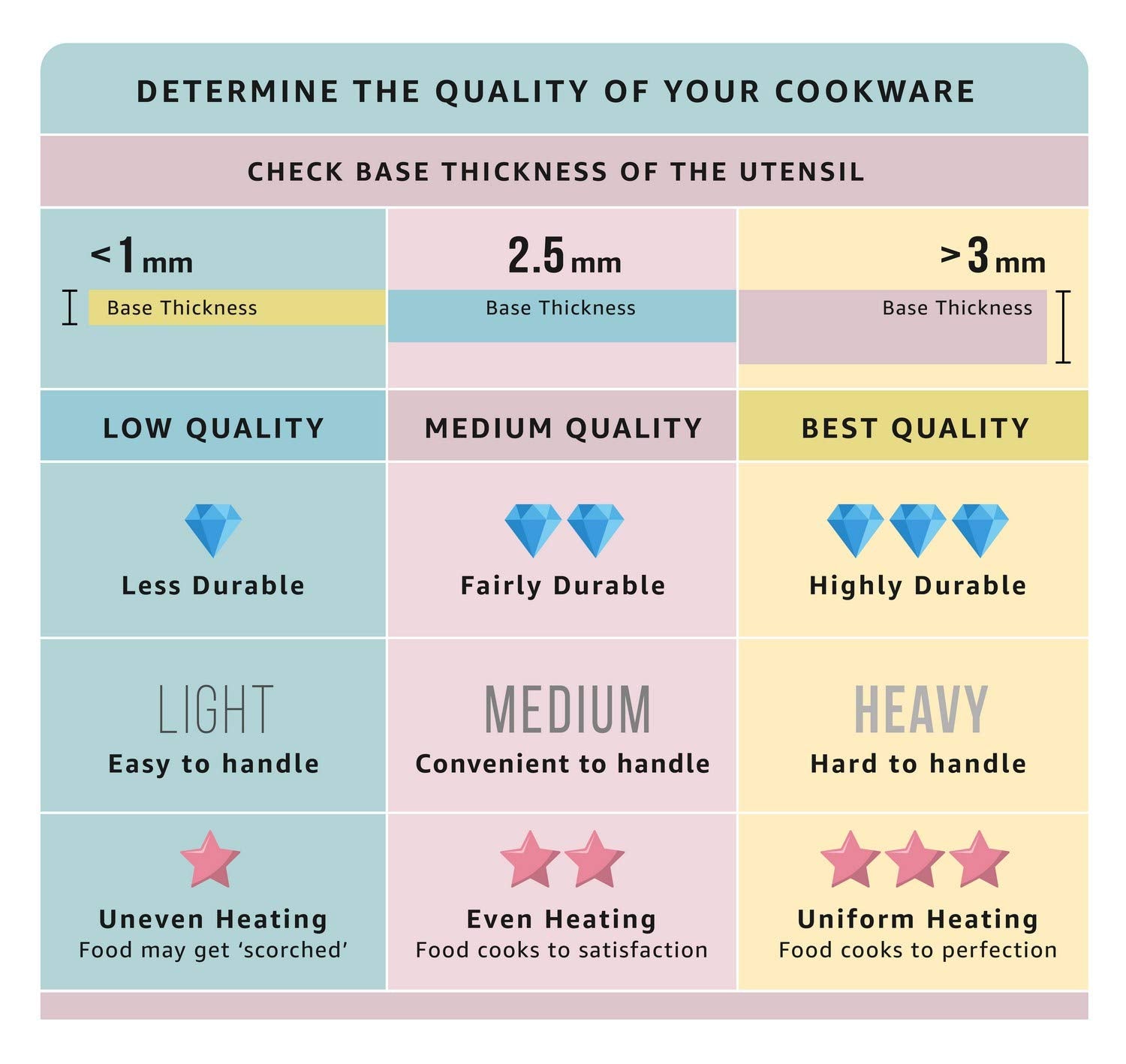 Non-Stick 265mm Concave Tawa/Griddle for Roti & Chapati – Premium Indian Flatbread Pan – Perfect for Home Cooking & Restaurant Use