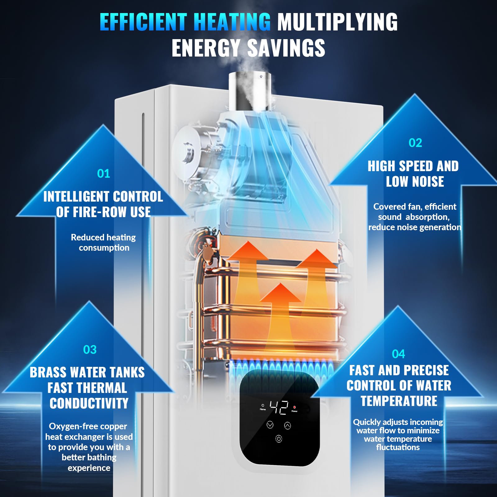 4.21GPM 16L Indoor Propane Tankless Water Heater with Digital Display - Instant Hot Gas Water Heater for Home, RV & Camping - Multi-Protection Safety System