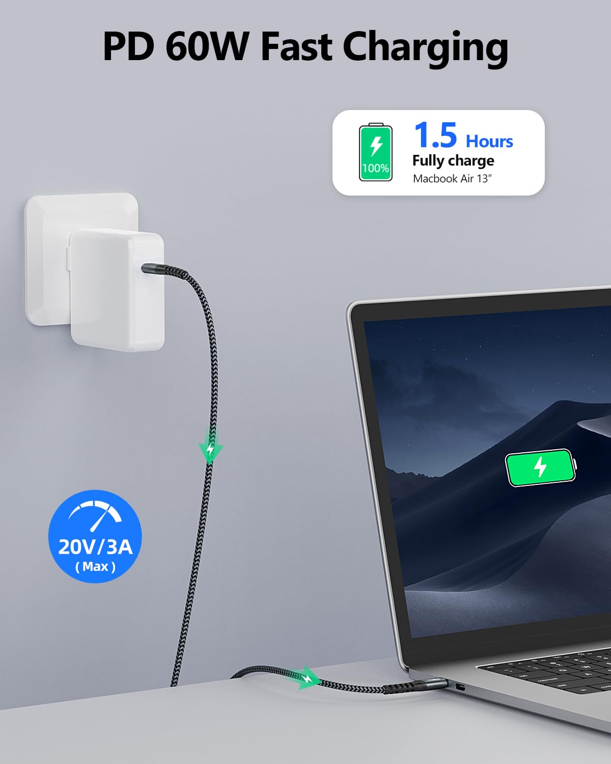 60W USB C to USB C Fast Charging Cable 5FT 2-Pack - PD Compatible for iPhone 16/15 Pro Max, Samsung Galaxy S23, MacBook Pro/Air, iPad - Perfect for Home, Office & Travel Charging