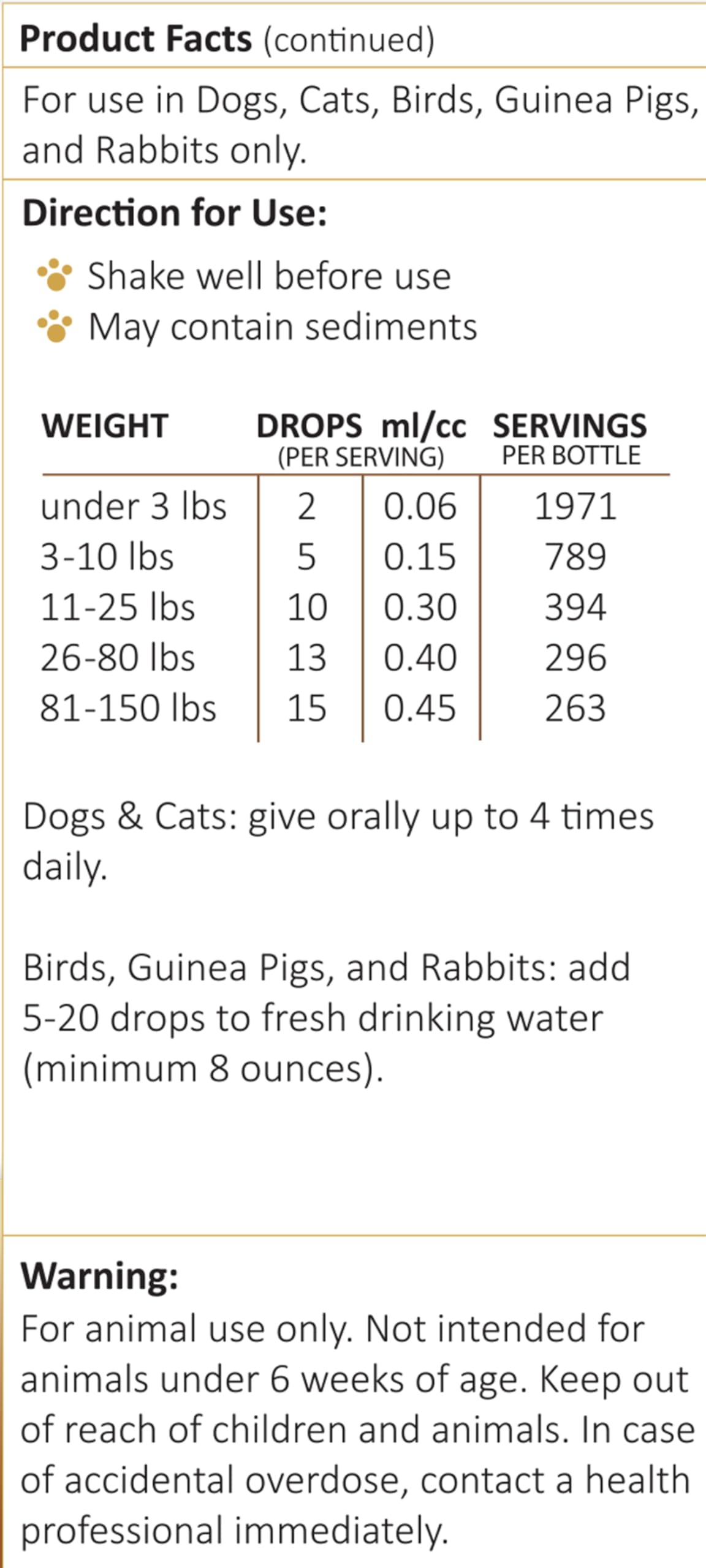 AMBER NATURALZ UTR Urinary Tract Herbal Supplement for Dogs, Cats, Birds, Guinea Pigs & Rabbits | Natural Pet Bladder Support | 4oz Glass Bottle | Made in USA | Supports Healthy Urinary Function for Small Pets