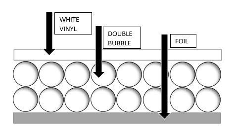 White Single Bubble Reflective Heat Vapor Radiant Barrier Insulation 4x10 ft R7 - Energy Efficient Thermal Insulation for Attics, Walls, Garages & Metal Buildings