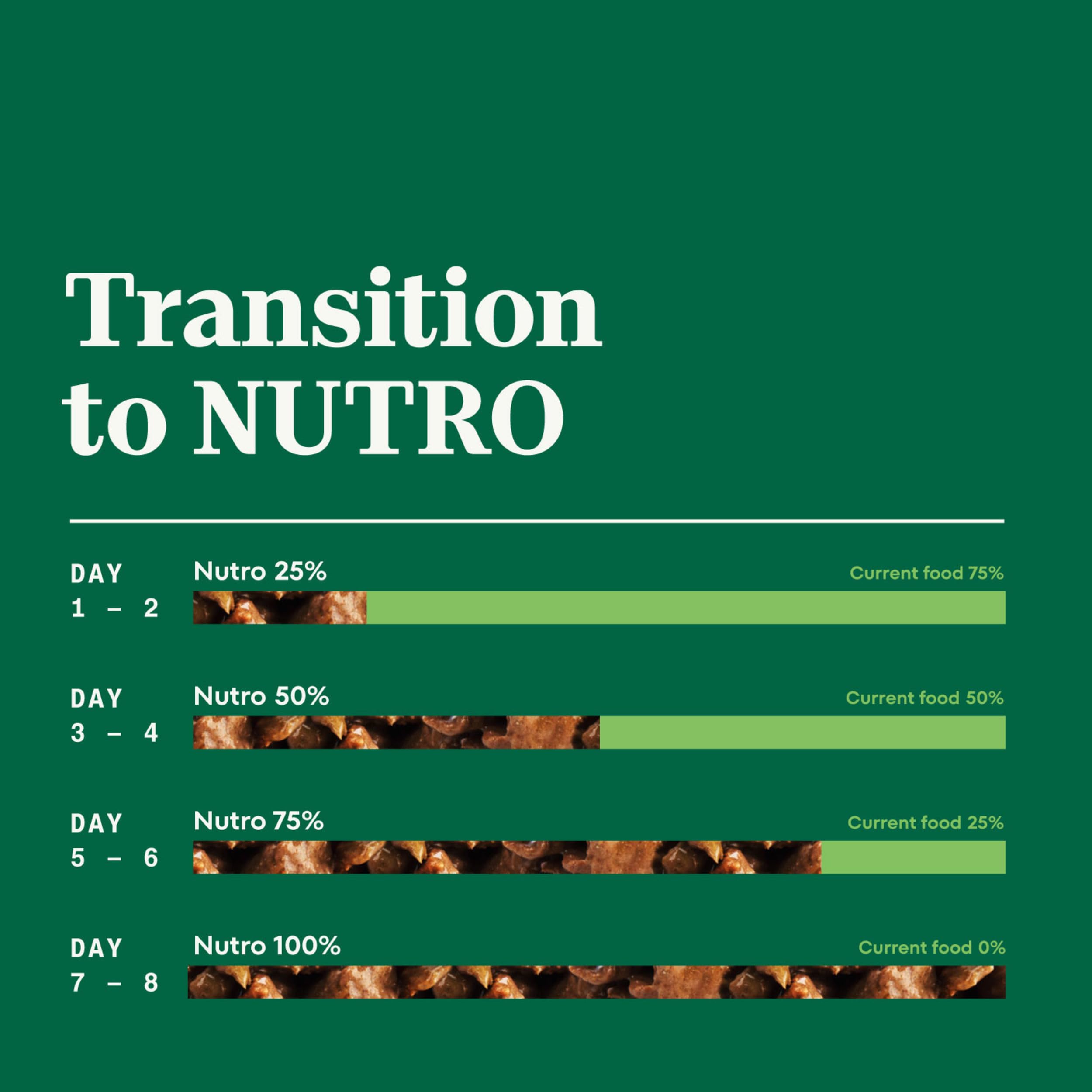 Nutro Grain Free Puppy Wet Dog Food - Tender Beef, Pea & Carrot Recipe in Gravy - 3.5 oz Trays (24 Count) | Natural Puppy Food for Small & Medium Breeds | Perfect for Training, Mealtime & Digestive Health