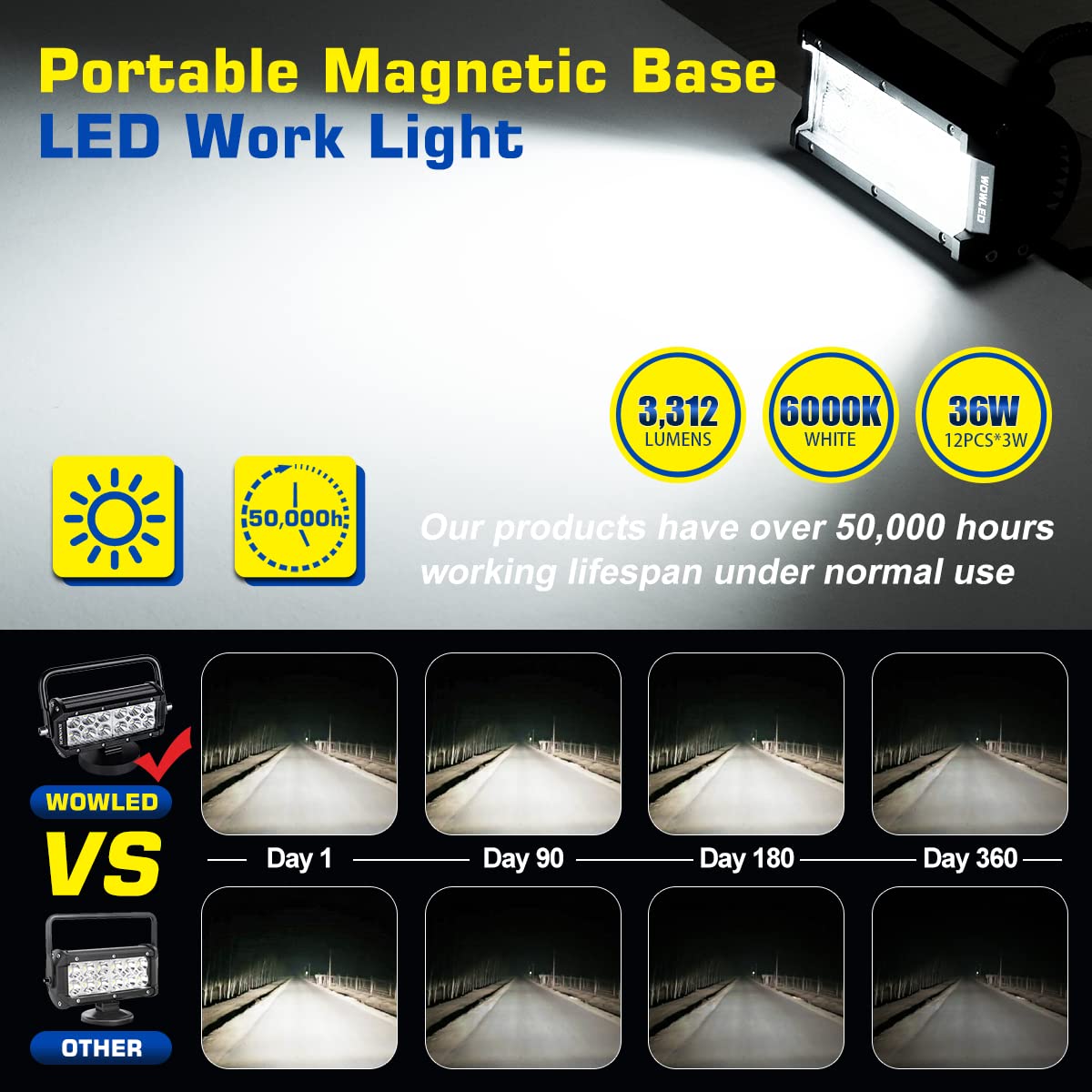 36W LED Work Light with Magnetic Base - Portable Flood Light for Car, SUV, Boat, Truck & Bar | Waterproof Driving & Fog Lights for Off-Road, Camping & Emergency Repairs