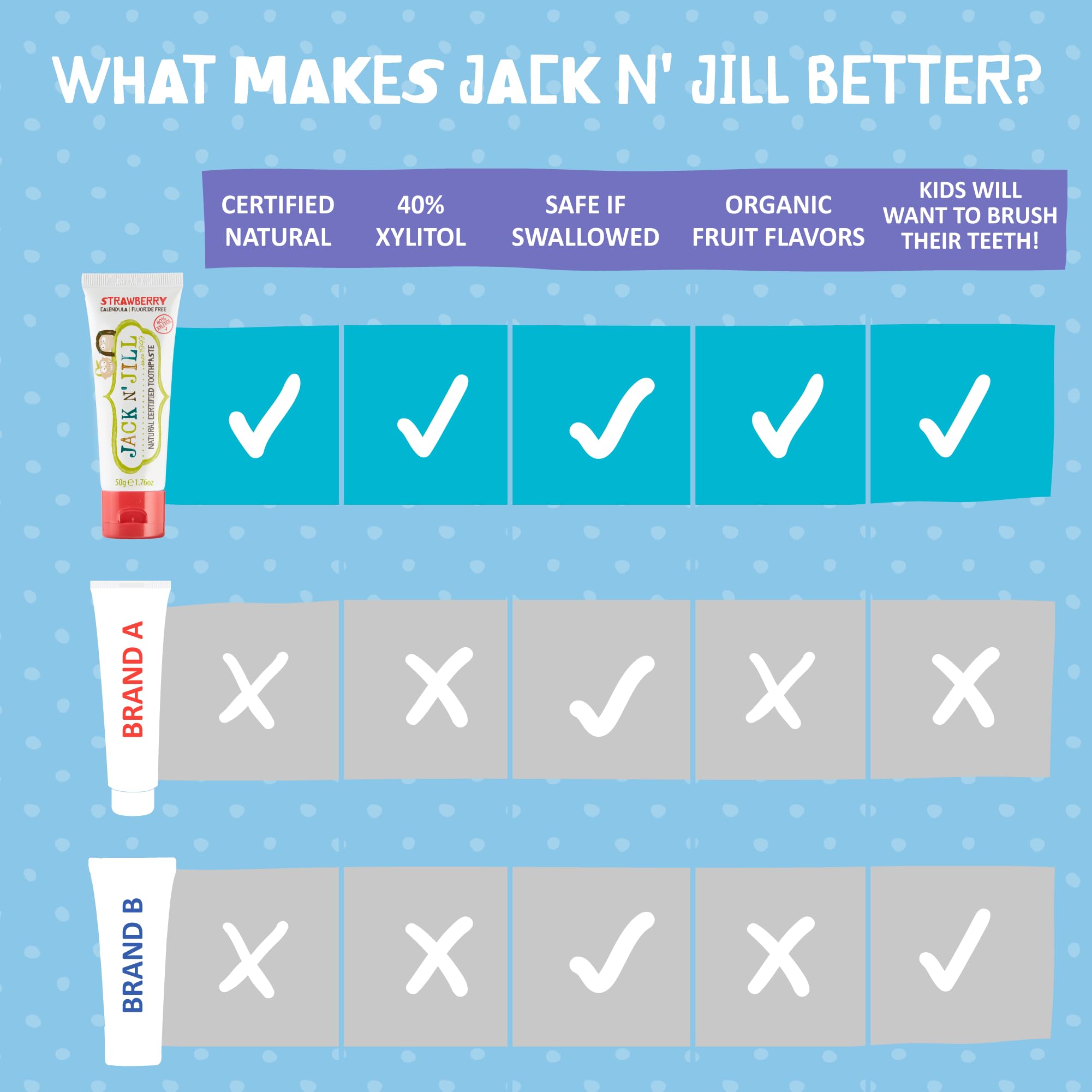 Jack N' Jill Natural Kids Toothpaste - Strawberry Flavor, 1.76oz (Pack of 2) | Fluoride-Free, Organic & Safe for Babies & Toddlers | Perfect for Daily Brushing & Travel
