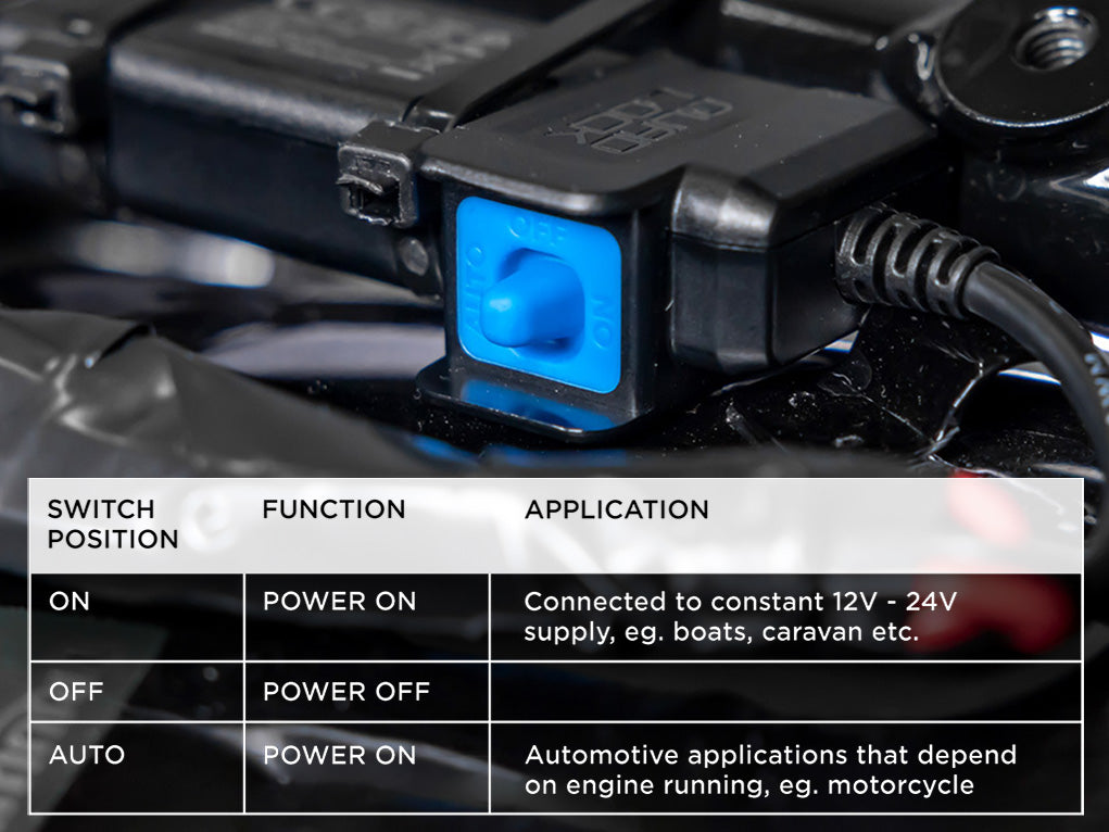 Quad Lock 360 Waterproof 12V to USB Smart Car Charger Adapter - Perfect for Phones, Tablets & GPS Devices While Driving
